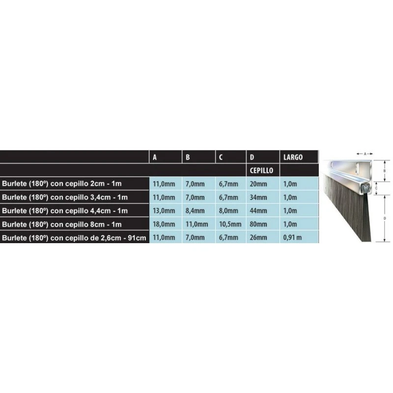 Burletes Exclusión De Murcielagos K(180º) 3 Burletes Exclusión De Murcielagos K(180º) - Imagen 3